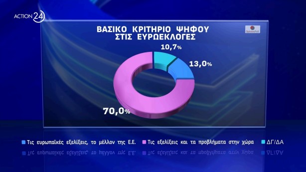 δημοσκόπηση, Opinion Poll