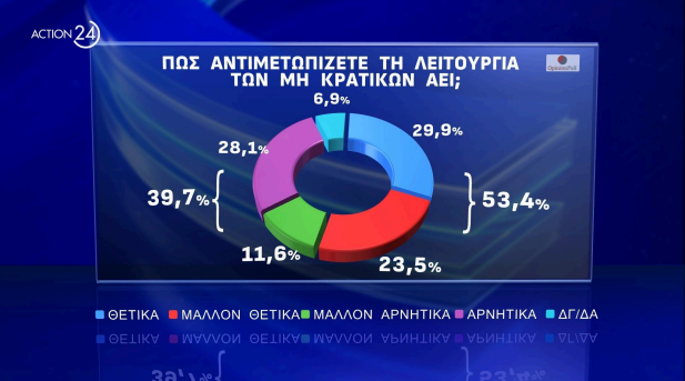 δημοσκόπηση, Opinion Poll