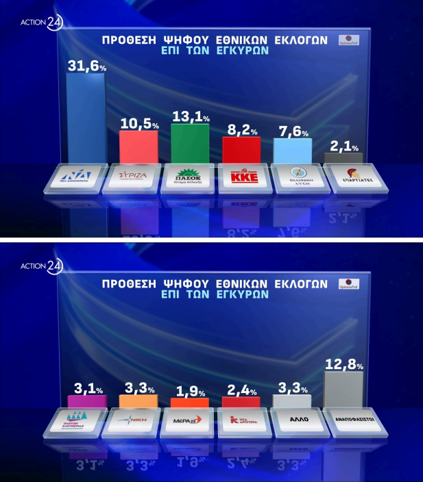 δημοσκόπηση, Opinion Poll