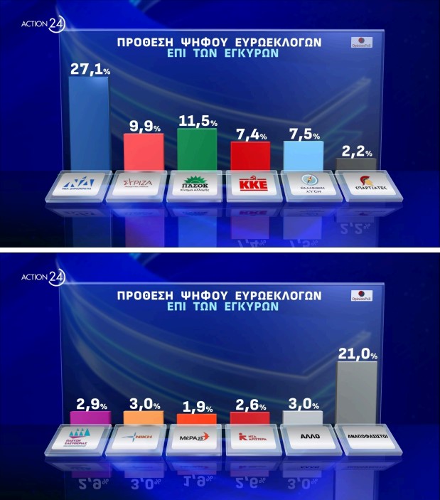 δημοσκόπηση, Opinion Poll
