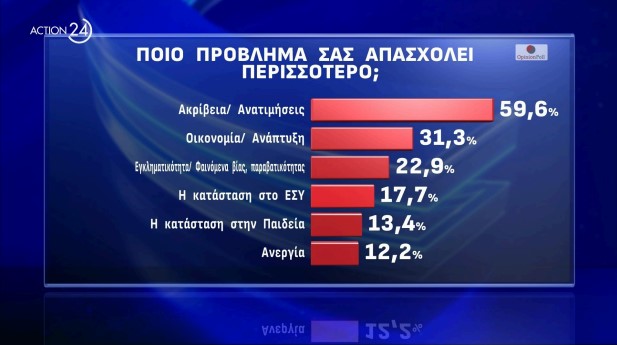 δημοσκόπηση, Opinion Poll
