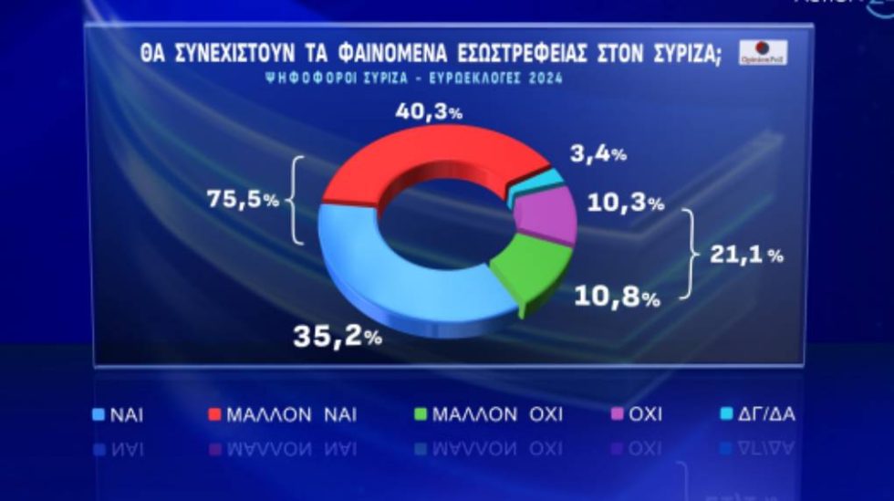 dimosk5