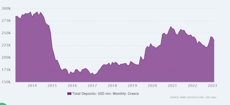 καταθέσεις