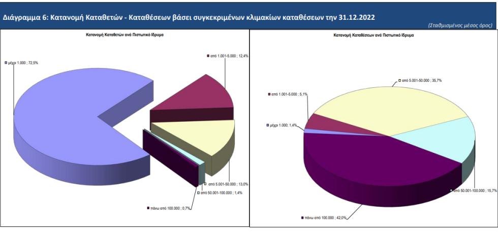 καταθέσεις