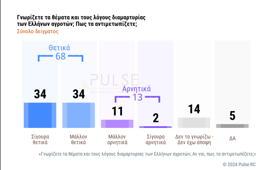 δημοσκόπηση Σκάι