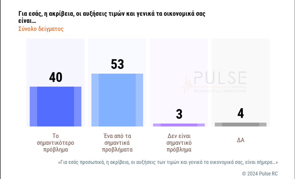 δημοσκόπηση Σκάι