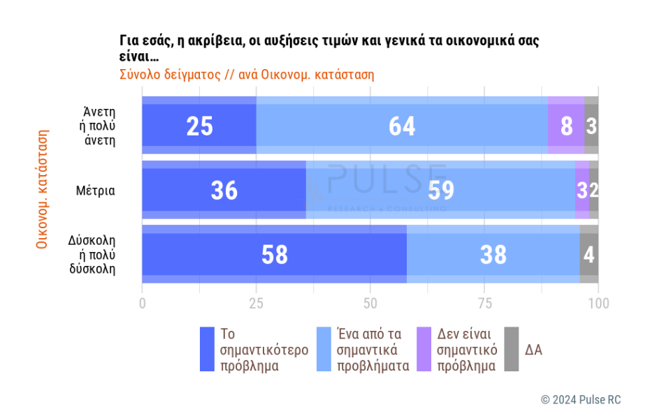 δημοσκόπηση Σκάι