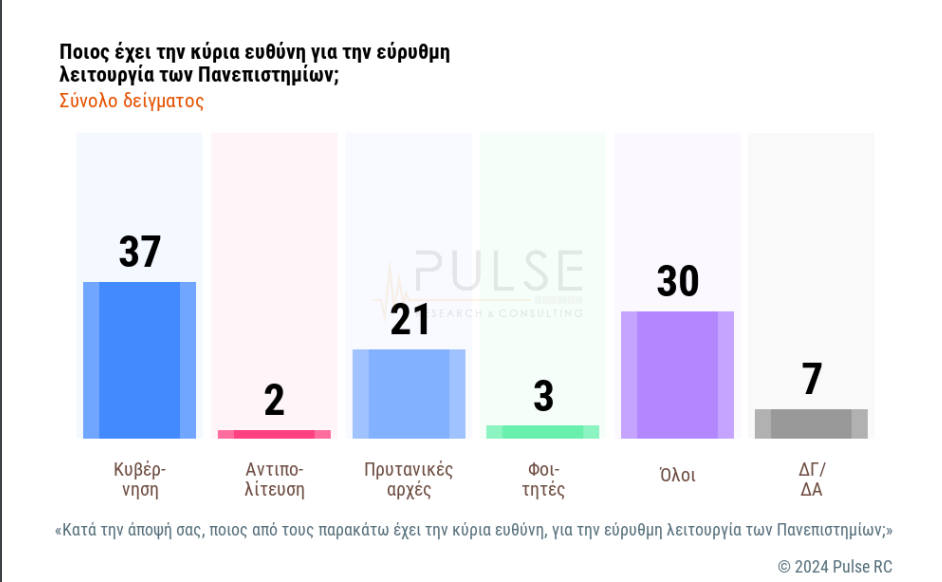 δημοσκόπηση Σκάι