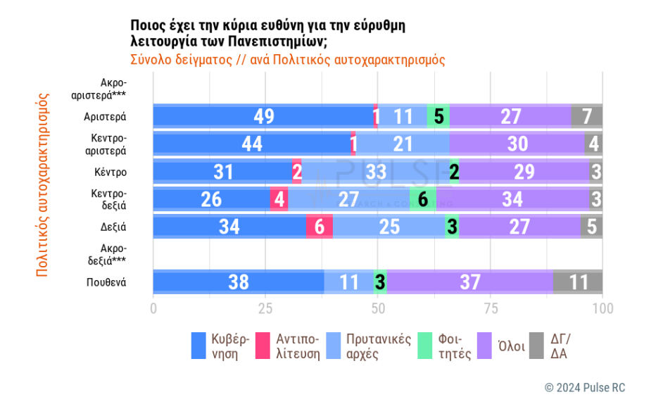 δημοσκόπηση Σκάι