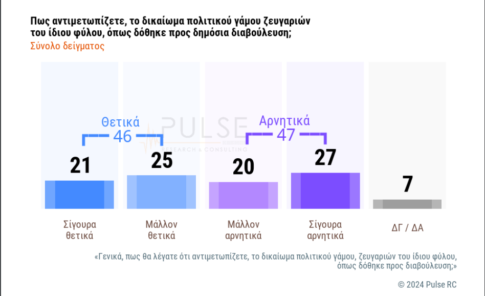 δημοσκόπηση Σκάι