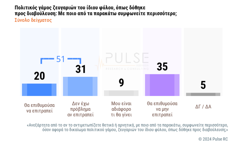 δημοσκόπηση Σκάι