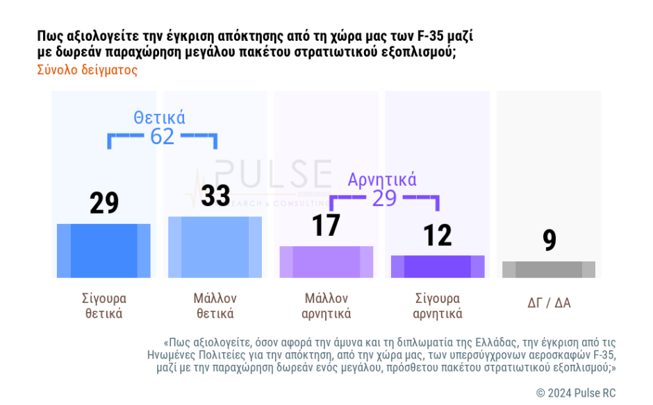 δημοσκόπηση Σκάι
