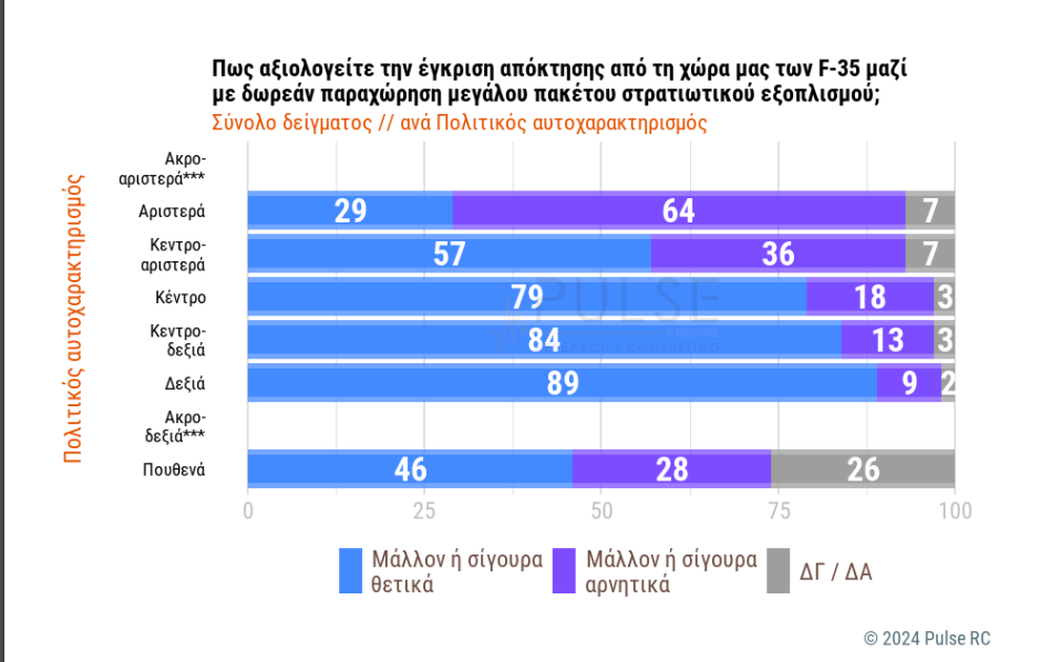 δημοσκόπηση Σκάι