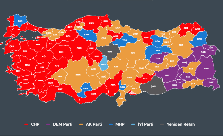 turkey