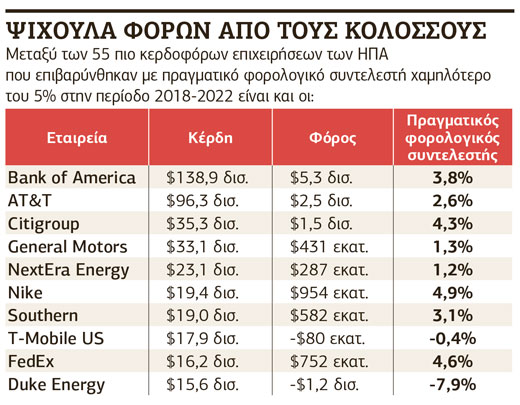 Πίνακας