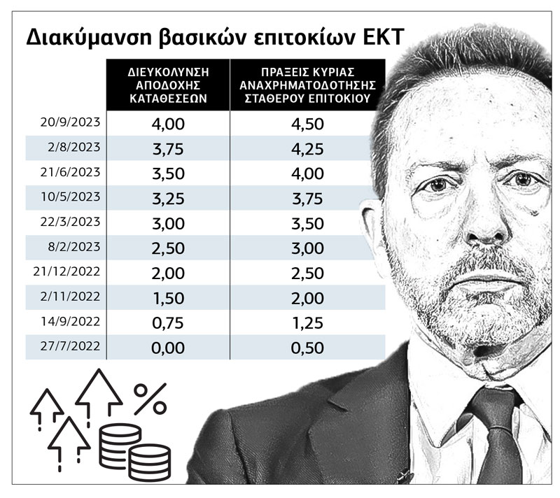 Πίνακας