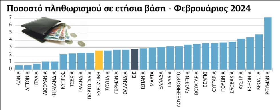 Γράφημα