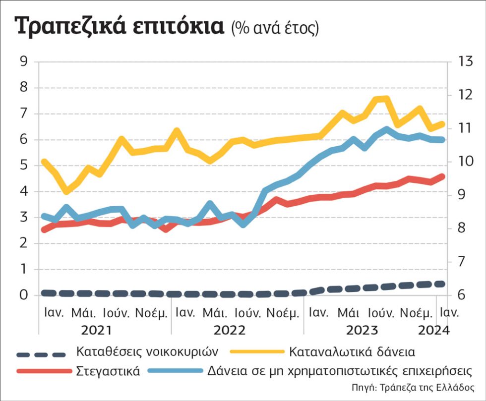 Γράφημα