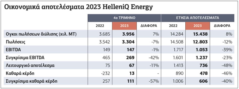Πίνακας