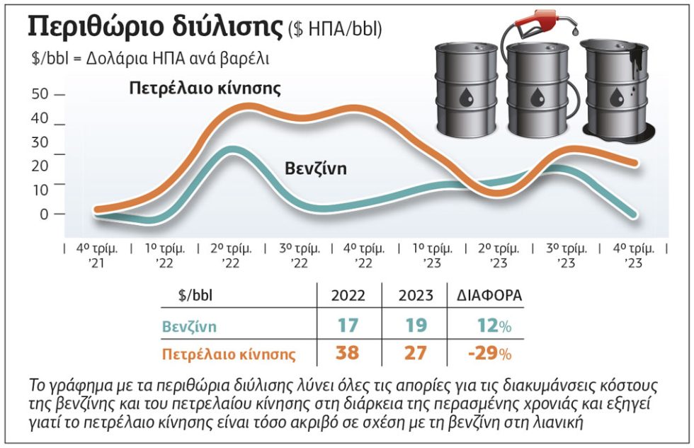 Πίνακας