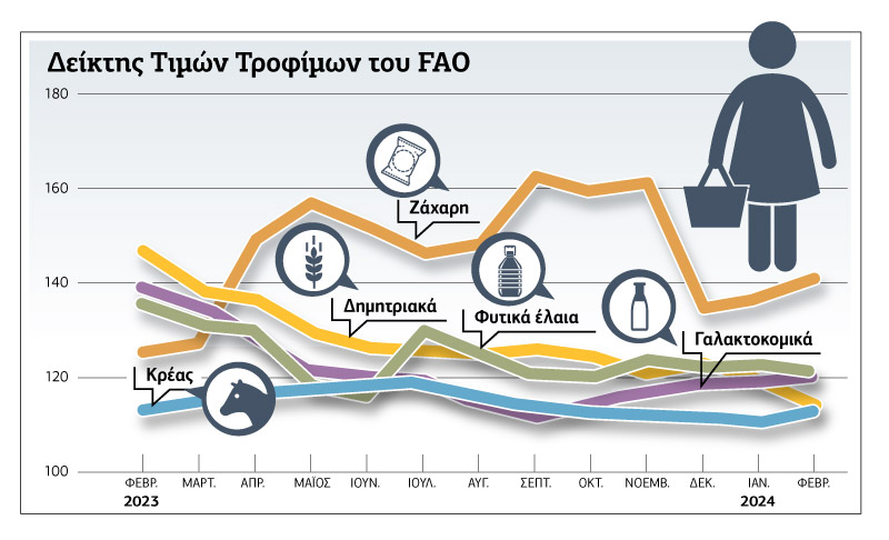 Πίνακας