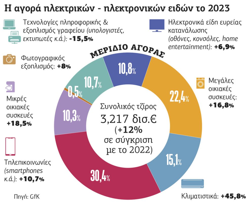 Πίνακας