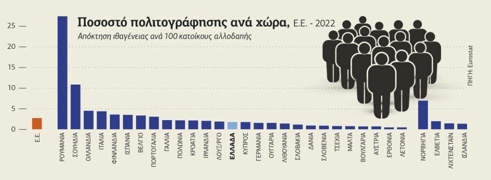 Πίνακας