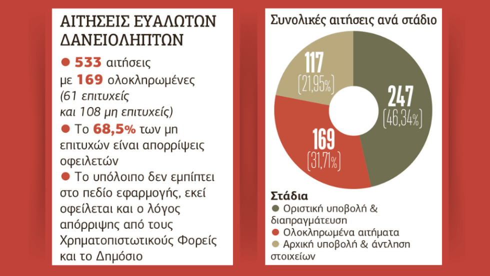 Πίνακας