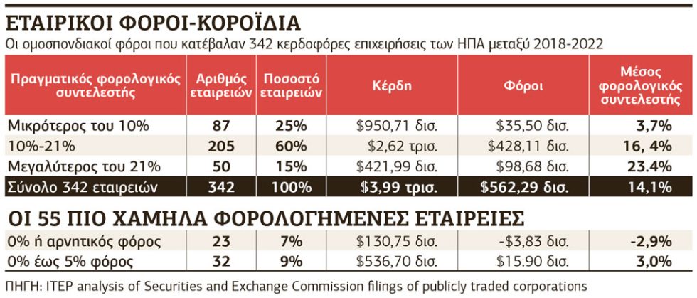 Πίνακας