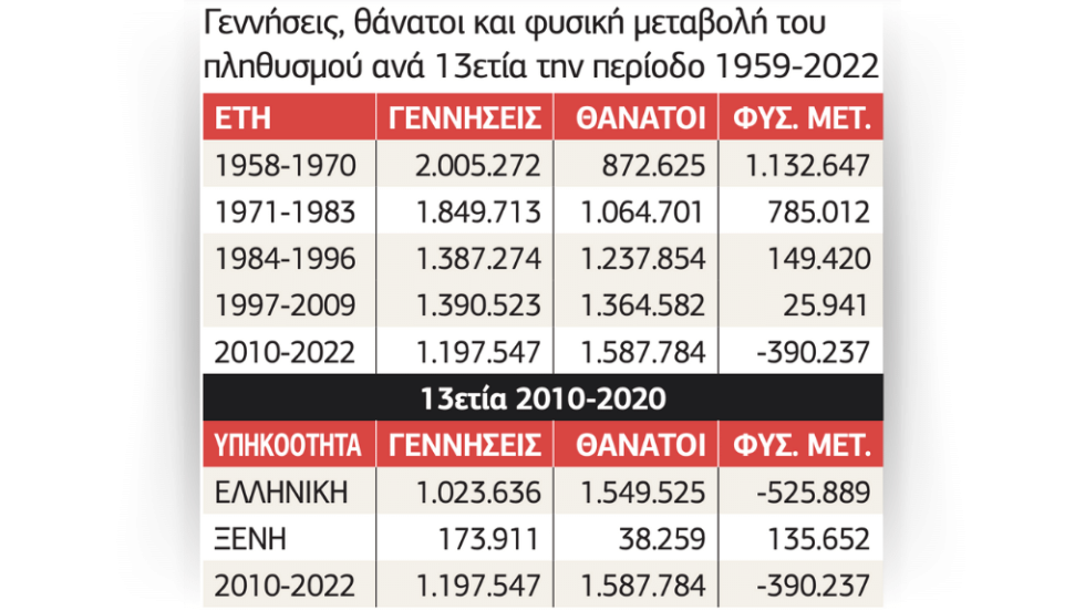 Γράφημα