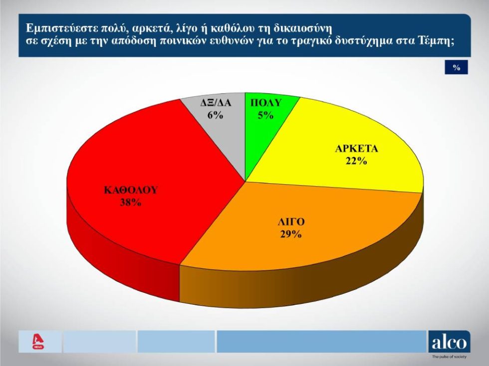 Alco2