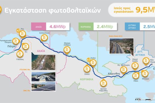 ΟΛΥΜΠΙΑ ΟΔΟΣ