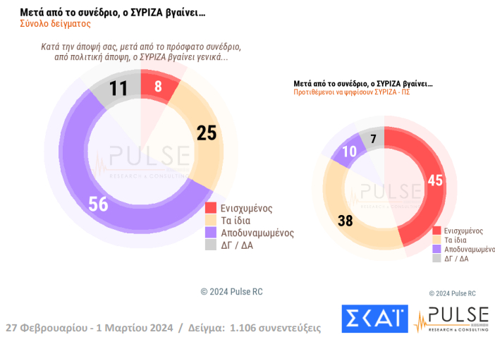 δημοσκόπηση