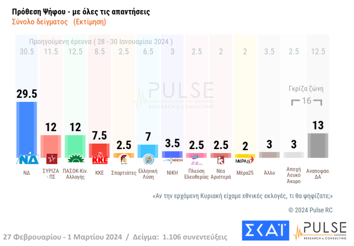 δημοσκόπηση