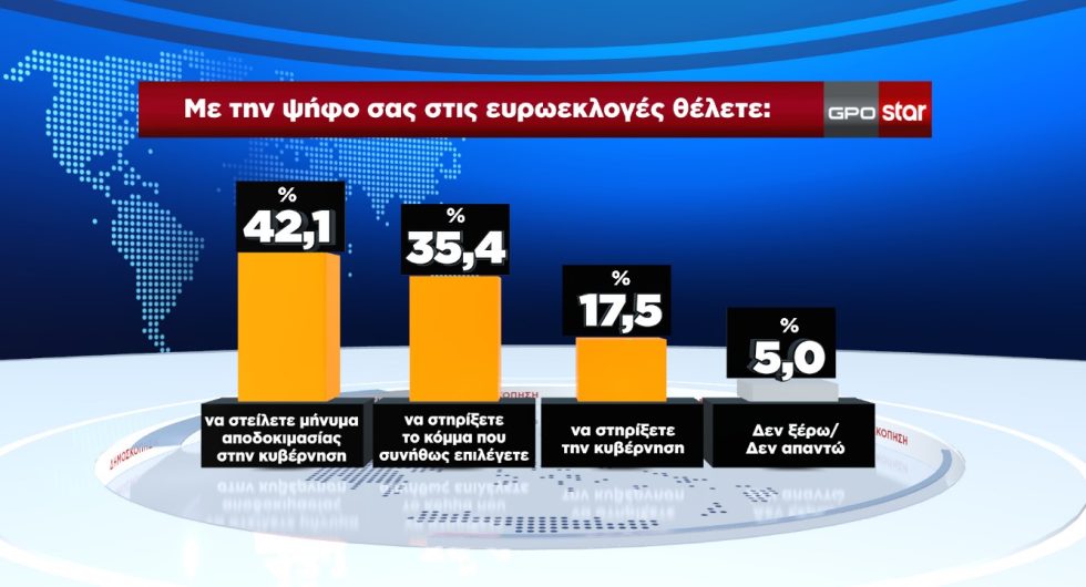 δημοσκόπηση GPO