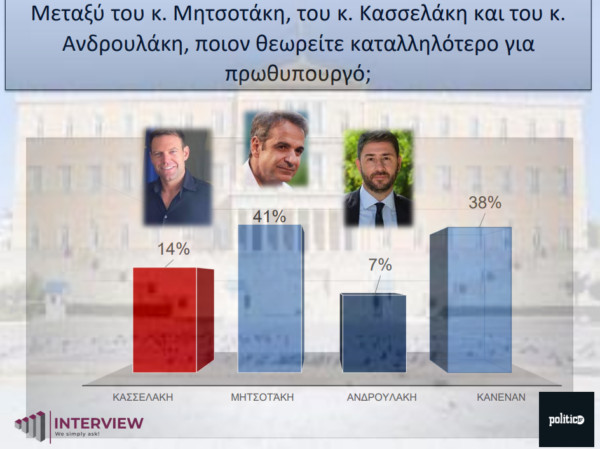Δημοσκόπηση
