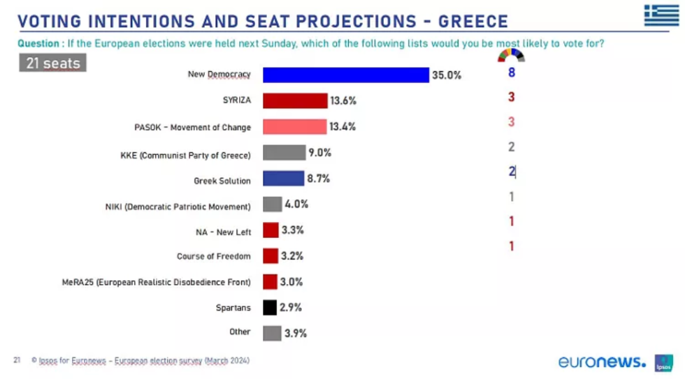 Ipsos