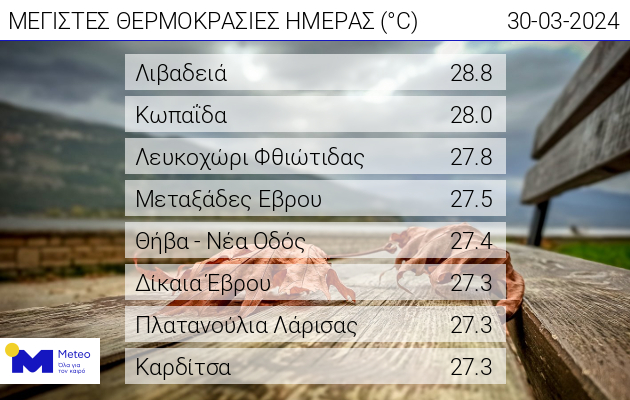kairos