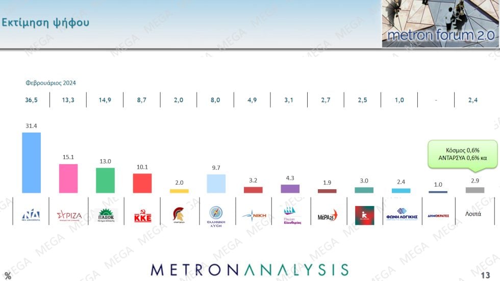 δημοσκόπηση