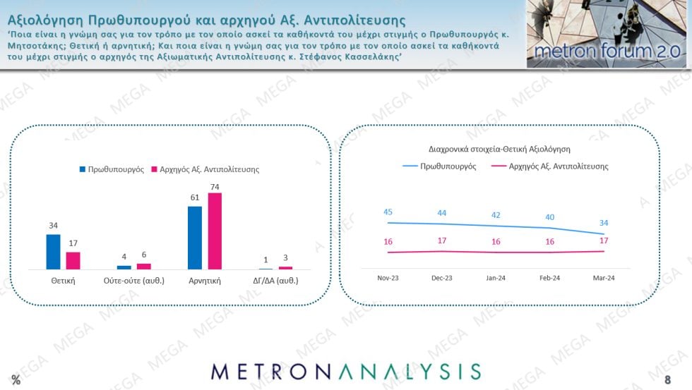 δημοσκόπηση
