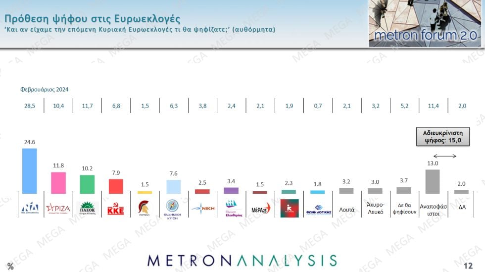 δημοσκόπηση