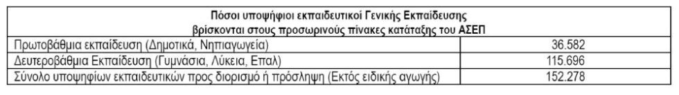 Πίνακας