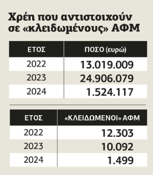 Πίνακας