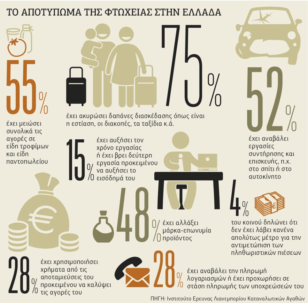 Γράφημα