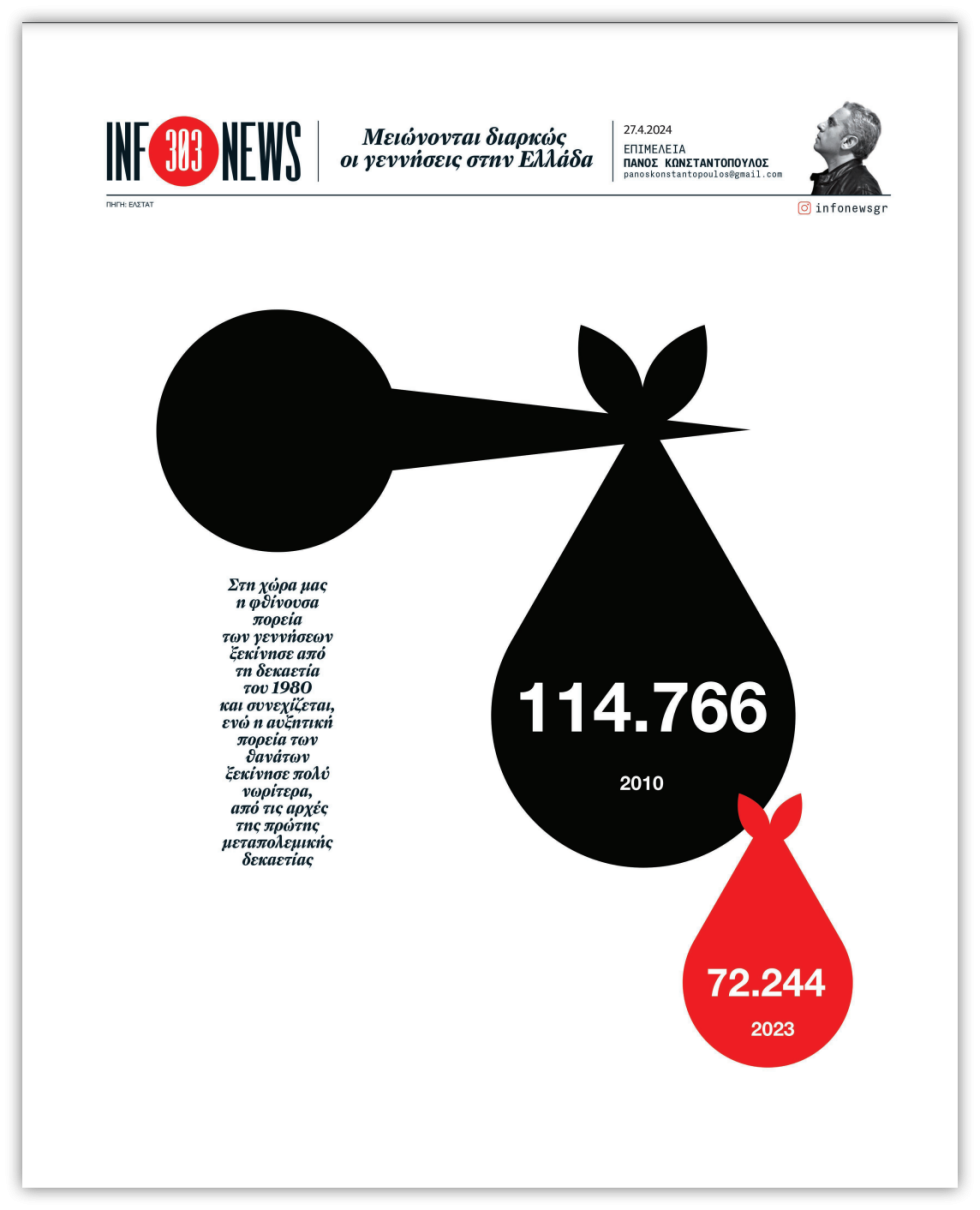 Infonews