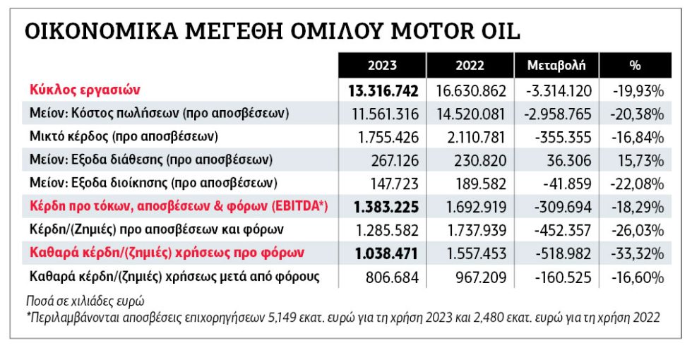 Πίνακας