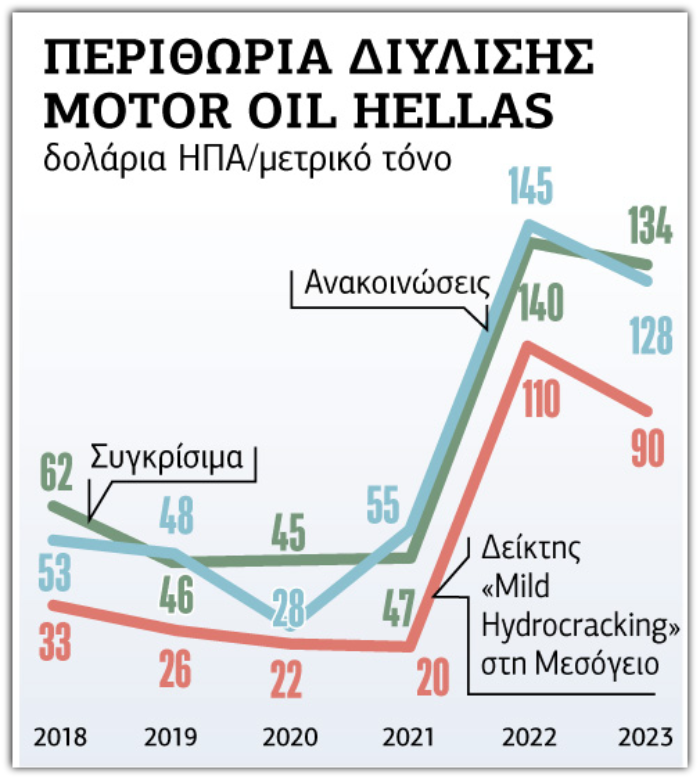 Πίνακας