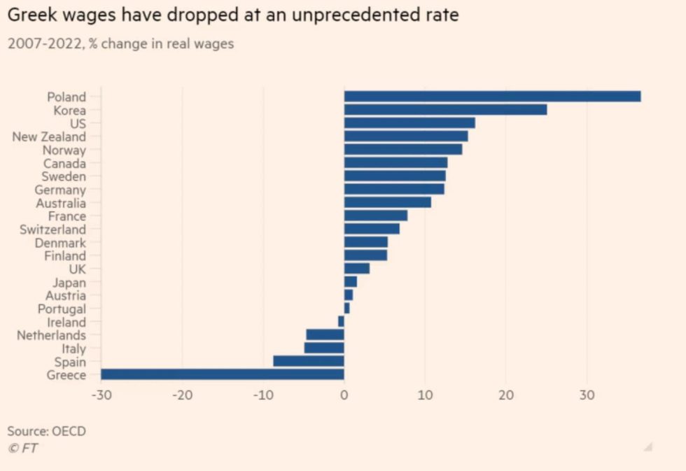 Financial Times