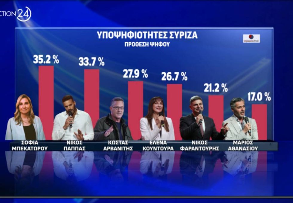 dimosk