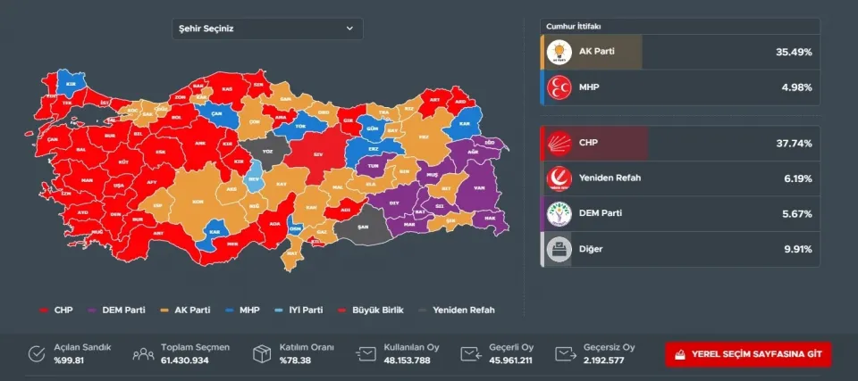 Δημοτικές εκλογές Τουρκία